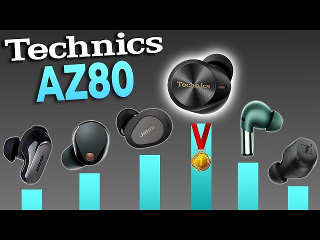 NEW NO.1  Technics AZ80 (RANKED against the BEST)