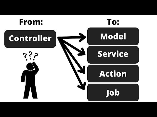 Laravel Controller Code: Move to Model, Service, Action or Job?