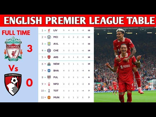 ENGLISH PREMIER LEAGUE TABLE UPDATED TODAY | PREMIER LEAGUE TABLE AND STANDING 2024/2025