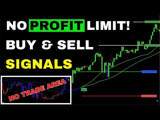 NO PROFIT LIMIT! Best "BUY & SELL" Signals Indicator On Tradingview