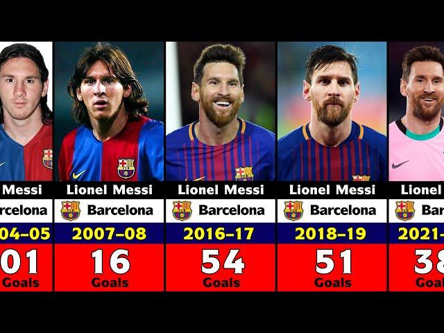 Lionel Messi's Club Career Every Season Goals.