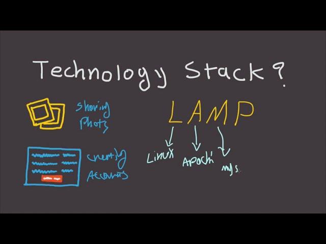 What is Technology Stack? - Fast Tech Skills