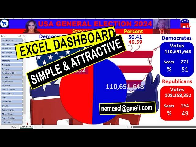 USA Election 2024 Dashboard in Excel – Analyze and Visualize Election Data