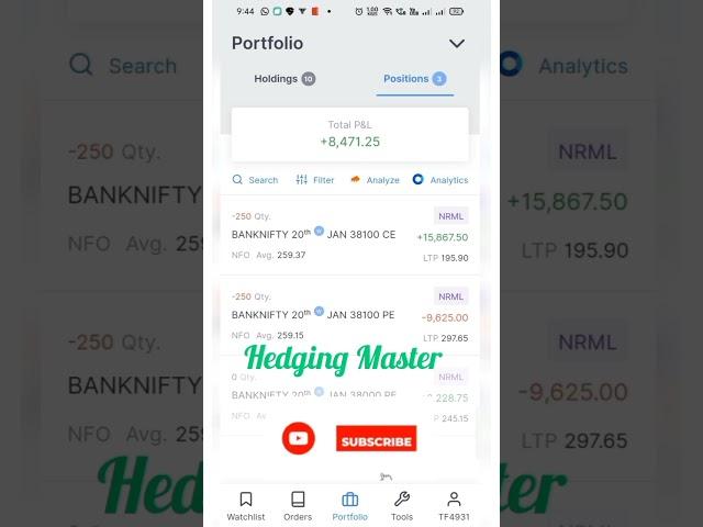 Banknifty option selling Hedging strategy