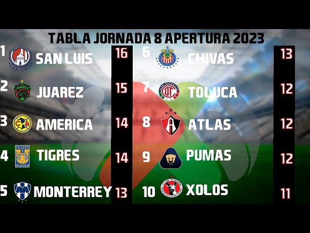 RESULTADOS, GOLES y TABLA GENERAL JORNADA 8 LIGA MX APERTURA 2023