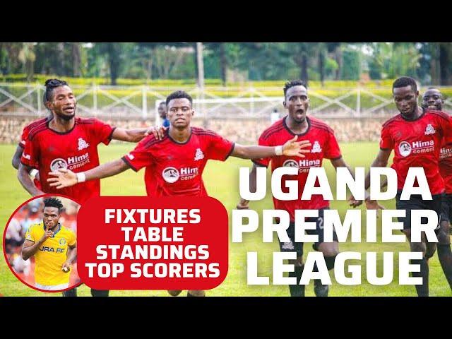 Uganda Premier League Results, Table Standings & Top Scorers after MD23 2021/22 #Uganda #UPL