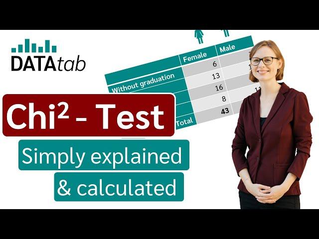 Chi-Square Test [Simply explained]