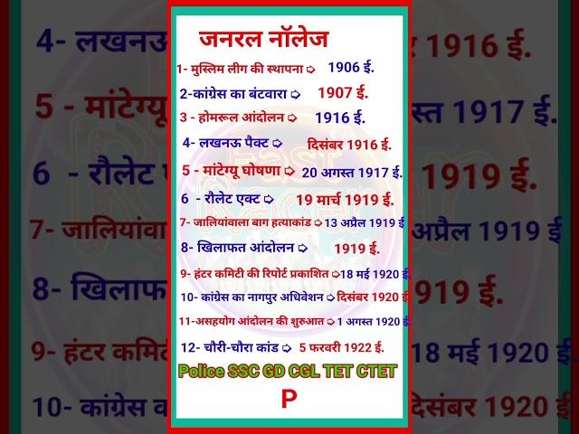 General Knowledge One Liner