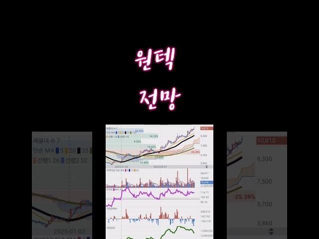 원텍 #미용기기 #단타 #주식 #주식추천 #종목추천 #주도주