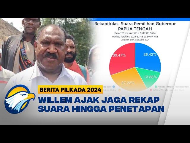 Hasil Sementara Rekap Suara Pilgub Papua Tengah [Berita Pilkada 2024]