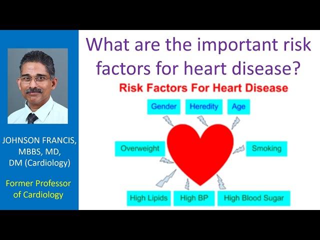 What are the important risk factors for heart disease?