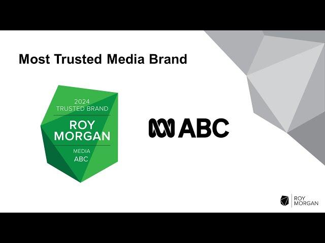 ABC - Most Trusted Media Brand, Roy Morgan Most Trusted Brand Awards 2024