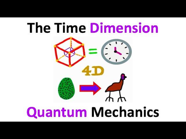 Is TIME The Fourth Dimension!?!