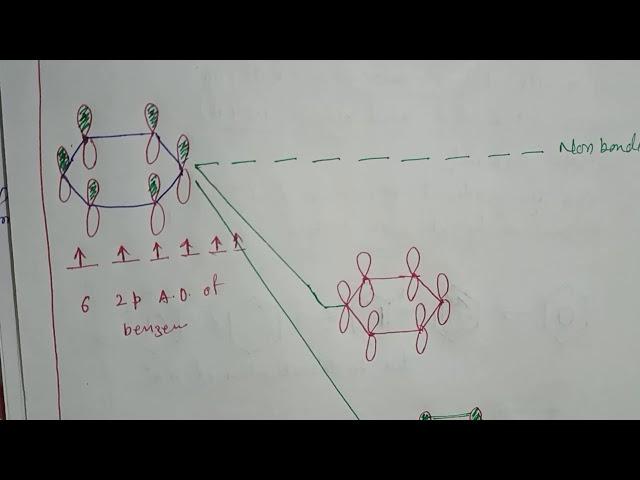 pi Molecular Orbital Energy Level Diagram of Benzene