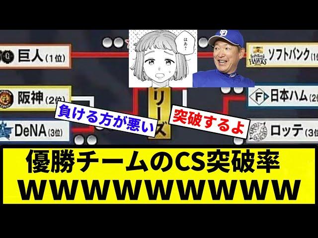 【全球団あるな】優勝チームのCS突破率wwwwwwwwww【反応集】【プロ野球反応集】