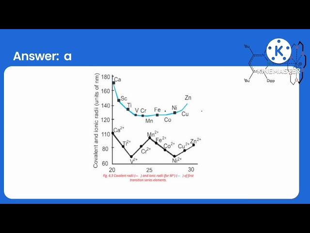 Full chapter mcqs, transition elements, d block elements @chemscholar4u