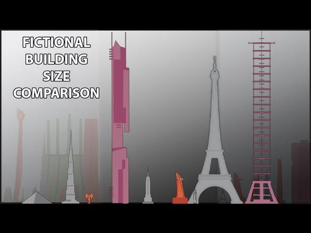 Fictional Buildings Size Comparison