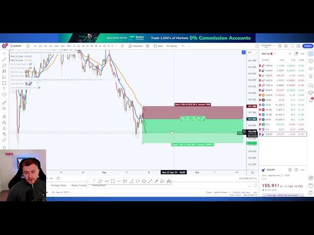 Recap On LIVE Trades & New Opportunities!