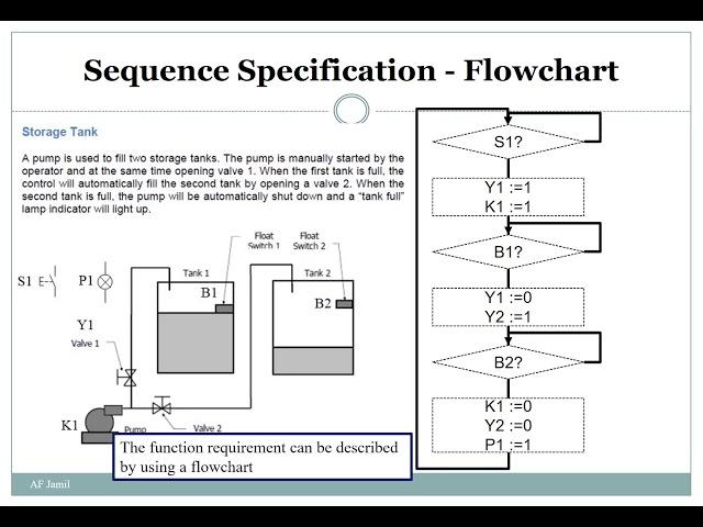 Introduction to GRAFCET