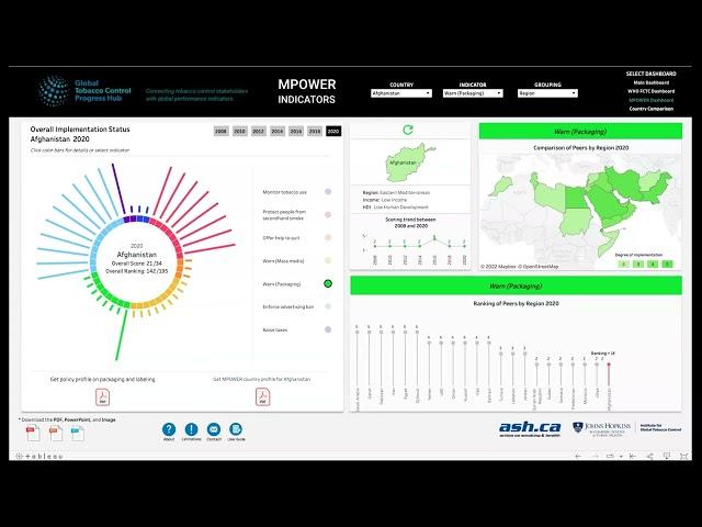 Global Tobacco Control Progress Hub Tutorial: Chapter 3