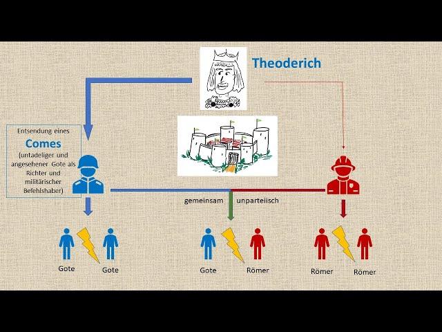 Cassiodor: Theoderich zum Zusammenleben von Goten und Römern (5./6. Jh. n. Chr.; Geschichte Sek II)