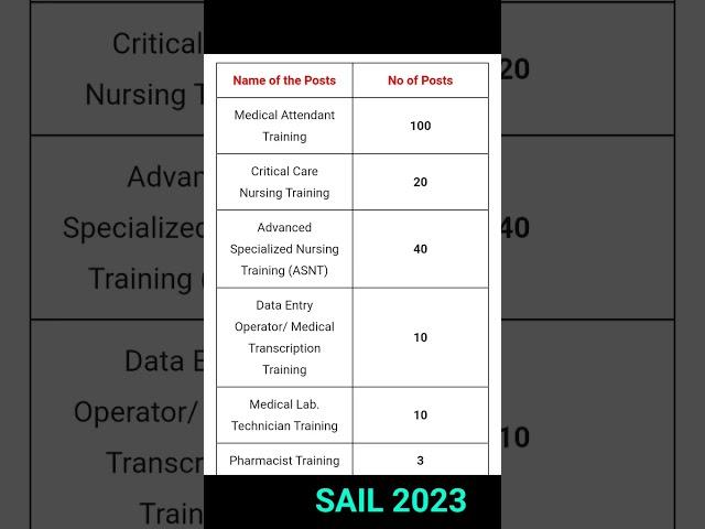 SAIL Recruitment 2023  Notification Out #sail #sail2023 #mde #multidegreeeducation