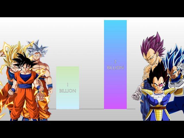 Goku VS Vegeta (All Power Levels) | Dragon Ball 2024