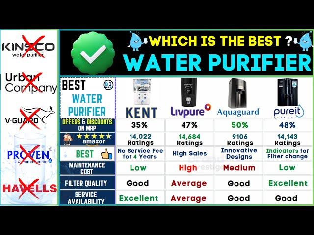 Best Water Purifiers in 2024Top RO UV Water Purifier Brands