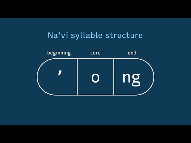 Na'vi Grammar Overview – Part 1: Sounds and Syllables