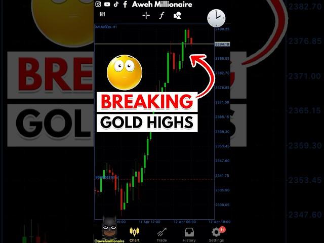 How To Trade Gold At Record Highs 