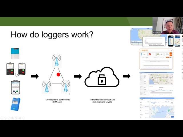 Using real time data loggers and dashboards