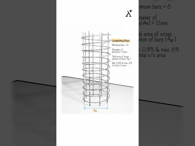 Helical Reinforcement in Columns – IS Code Guidelines