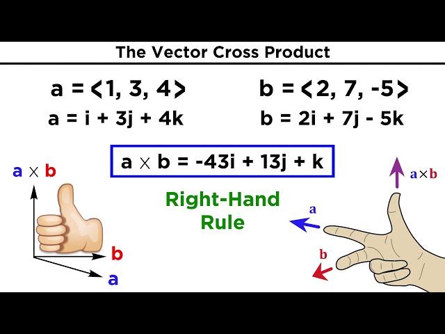 The Vector Cross Product