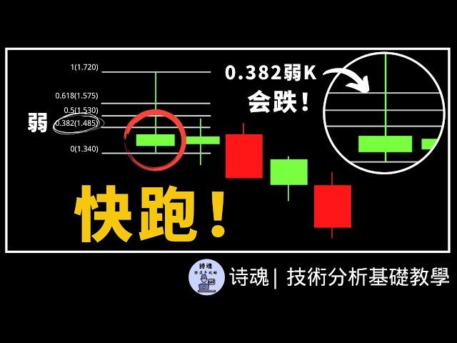 【重磅教學】別猶豫 看到這K線要趕快跑! | 輕鬆學會K線 | 2024 K線入門 | 技術分析基礎教學