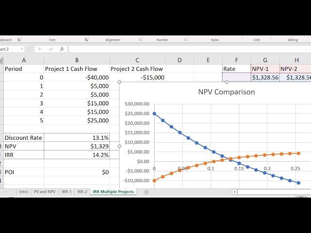Financial Terms for Project Managers Video 2: NPV and IRR