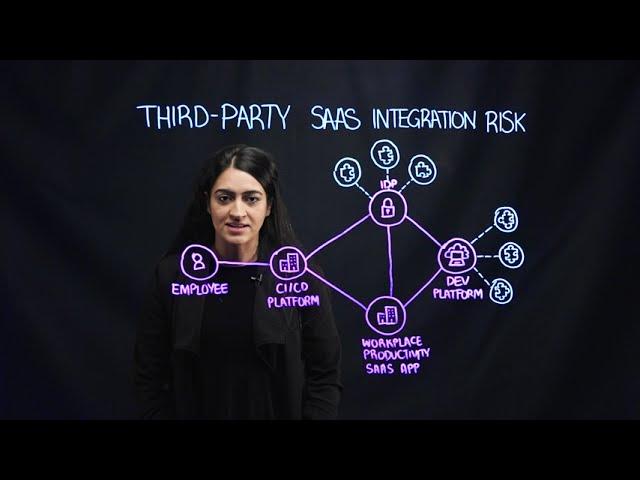 Third Party SaaS Integration Risk