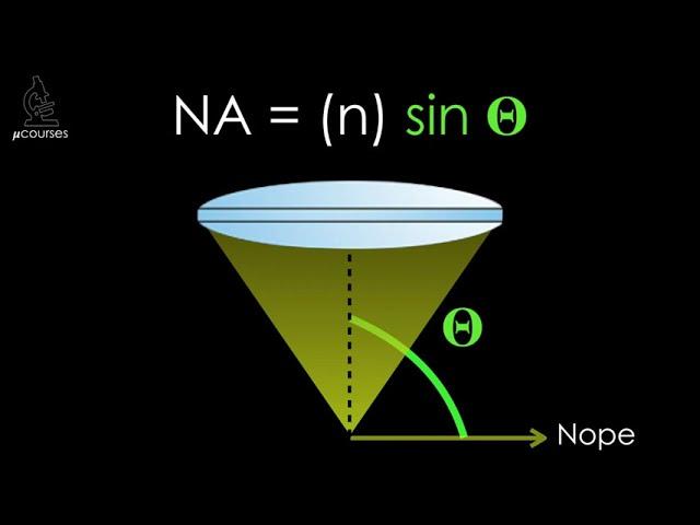 Numerical Aperture