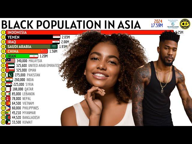 The Largest BLACK POPULATION in ASIA