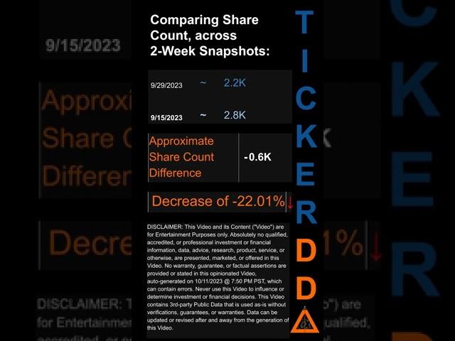$AGNCO Short Interest for the 2 week period ending on 9/29/23  #AGNCO #shortinterest #shortsqueeze