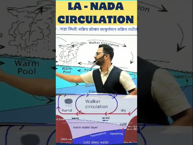 La Nada Condition/Walker circulation MPSCGeography #MPSCExam #GeographyForMPSC #motivation