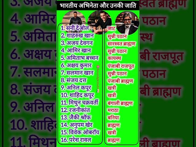 भारतीय अभिनेता और उनकी जाति Indian actor and their cast #gk #gs #ssc #upsc #bollywood #viralshort