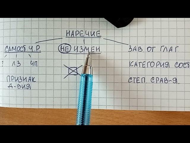 Наречие – объясняю простыми словами, что это за часть речи и что про нее надо знать