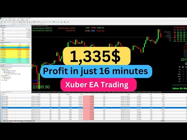 Forex Robot | Live Forex Robot Update Higher Profits & Smarter Trading 2025 #trading  #fobot