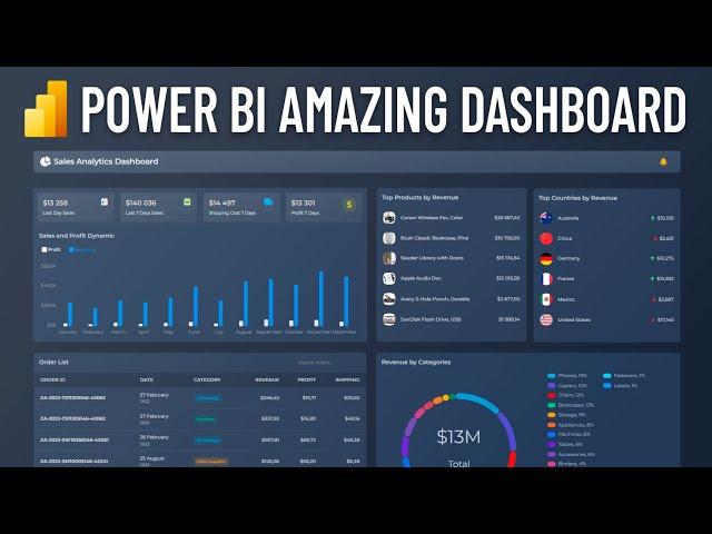 Power BI Amazing Sales Dashboard Building with Custom Visuals Tutorial for Beginners