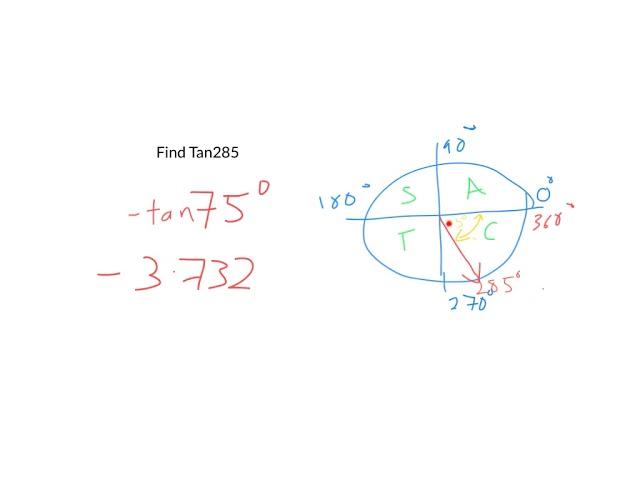 Using the Unit Circle