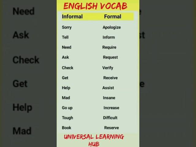 Informal V's Formal Eng how to speak english #grammar #english#shorts#youtube #viral#shortsfeed