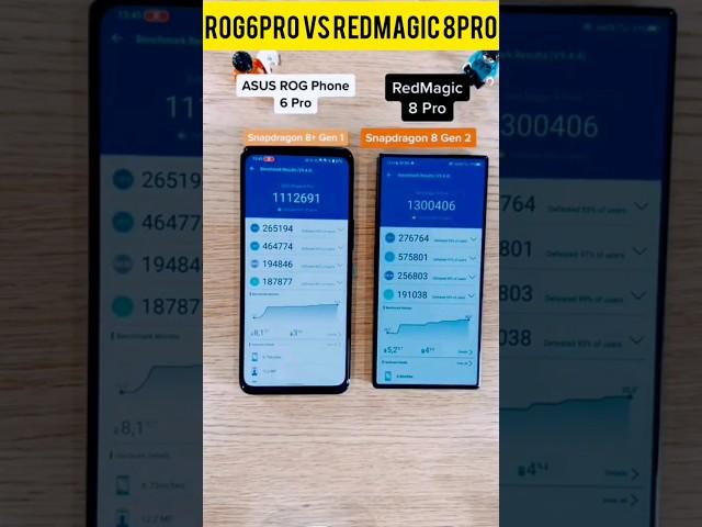 asus rog 6 pro vs redmagic 8 pro AnTuTu score 