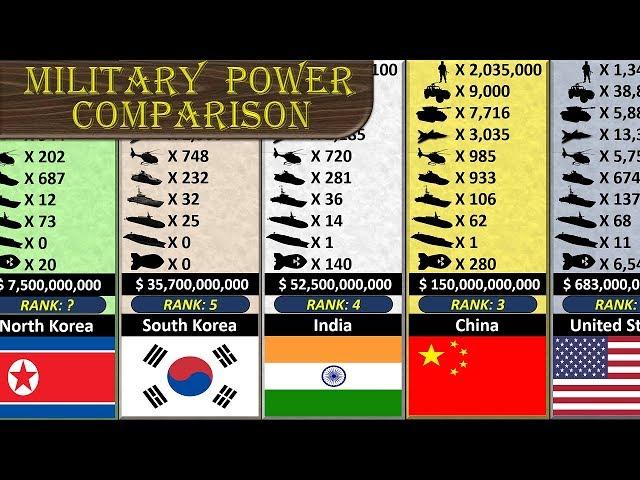 Military Size Comparison