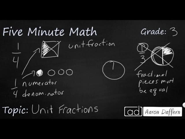 3rd Grade Math Unit Fractions