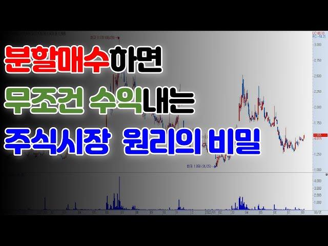 분할매수하면 수익나는 저점이탈의 비밀